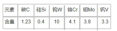 1.3207高速鋼化學(xué)成分