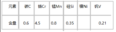 CALMAX模具鋼化學(xué)成分