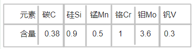 STAVAX模具鋼化學成分