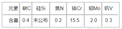 X15TN塑膠模具鋼化學成分